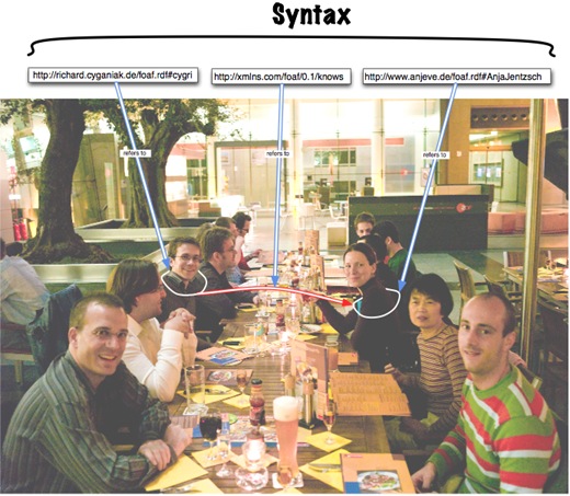 Syntax-Semantics-Photo