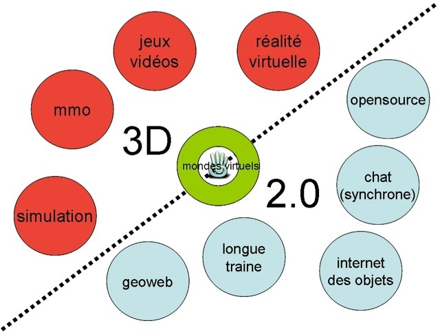 [Web 2.0-3D[5].jpg]