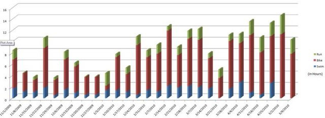 [Week11WeeklyDistances[1][3].jpg]