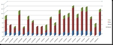 Week18WeeklyDistances%5B1%5D_thumb%5B1%5D.jpg?imgmax=800