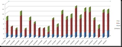 Week17WeeklyDistances%5B1%5D_thumb%5B1%5D.jpg?imgmax=800