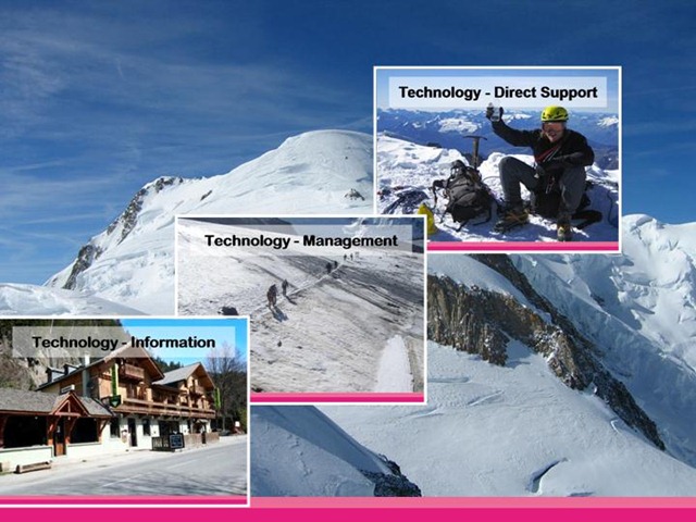 [Technoiogy 3 levels[6].jpg]