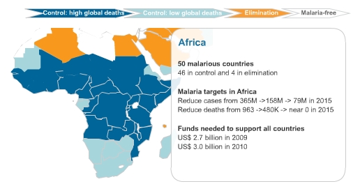 Malaria in Africa