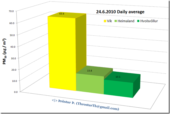 20100624PM10VikHeimalHvolsv