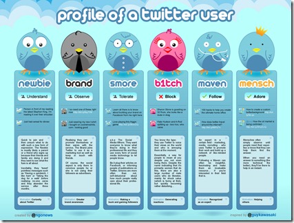 twitter-users-profile1