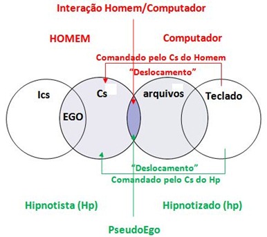 Pc e Hp Pc e Hp