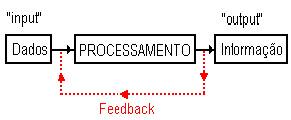feedback