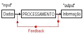 feedback feedback