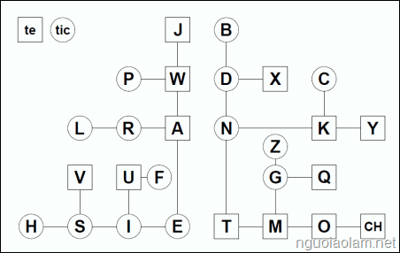 Học Morse bằng tháp Morse Tháp Morse giúp học Morse nhanh chóng hơn - Người Áo lam