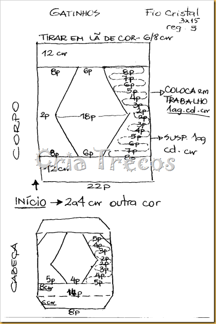 Esquema Gatinhos 1 Esquema Gatinhos 1