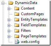 Copied folders