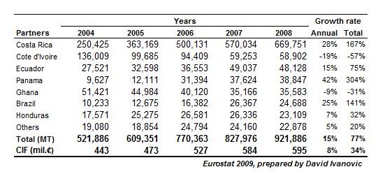 [eurostat pineapple 2004-2008[4].jpg]