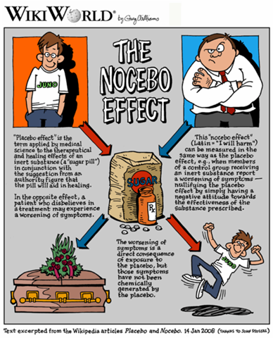 [485px-Nocebo_WikiWorld[3].png]