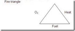 Fire Triangle