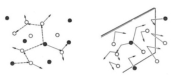[pergerakan molekul[2].jpg]
