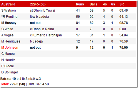 Third ODI( India Vs Australia 31-10-09) highlights