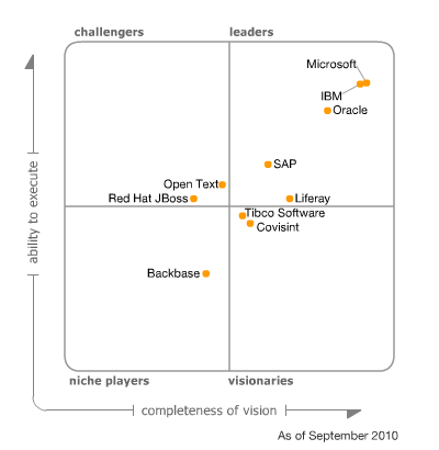 [Gartner[4].png]