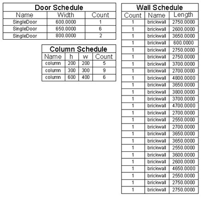 schedule