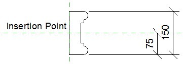 finished profile