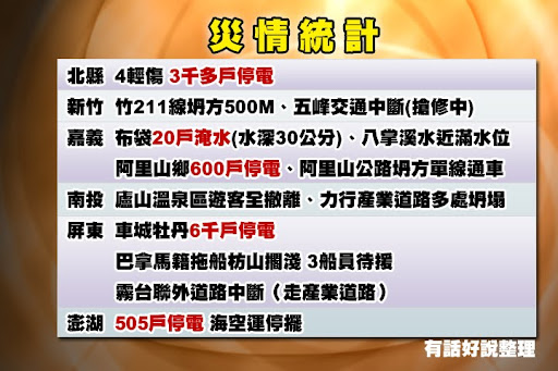災情統計.jpg 災情統計