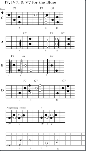 guitar chords am. Seven Basic Guitar Chords,