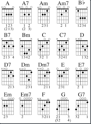 Guitar Chord Chart B. Free Blues Guitar Chord Chart