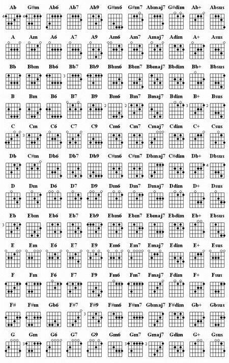 [Guitar Chord Chart[105].jpg]