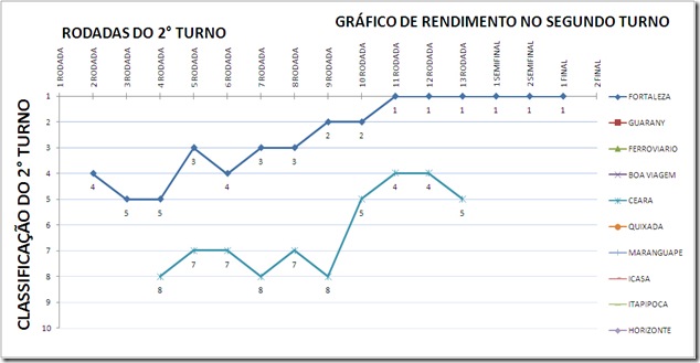 ceara e fortaleza 2 turno