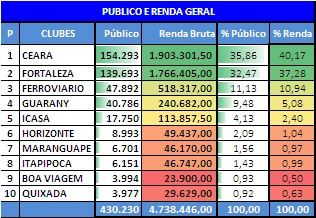 [PUBLICO E RENDA.jpg]