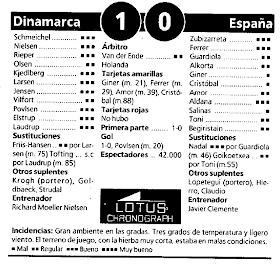Clasificación para la Copa Mundial de Fútbol de 1994 - Wikipedia, la enciclopedia libre