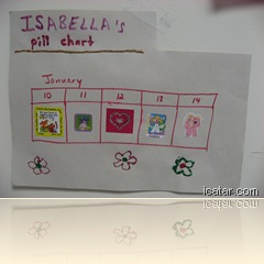 Isabella's Pill Chart