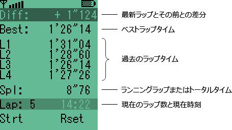 SPWatch