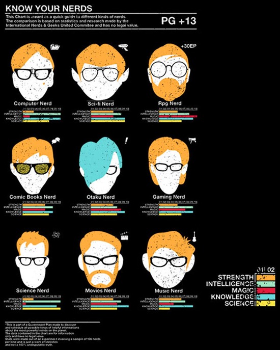 Los Nerds Conocidos Los Nerds Conocidos