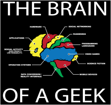 [El cerebro de un Geek[3].png]