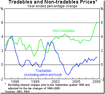 Tradeable, non-tradeable prices
