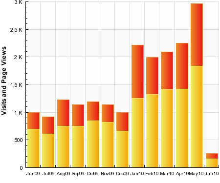 [stats May 10 2[3].png]