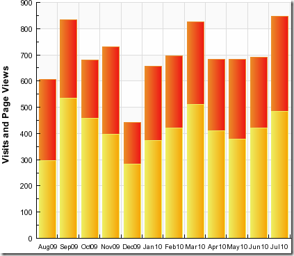 stats July 10 2