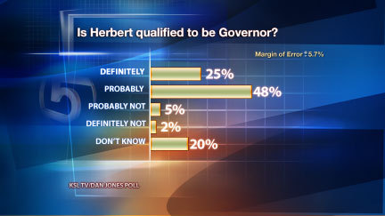 [Herbert Qualified Poll[5].png]