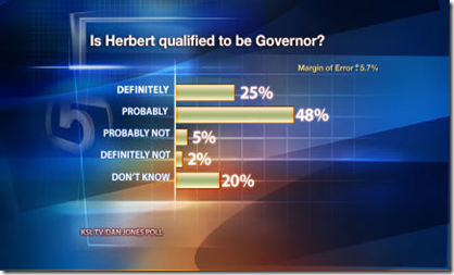 Herbert Qualified Poll