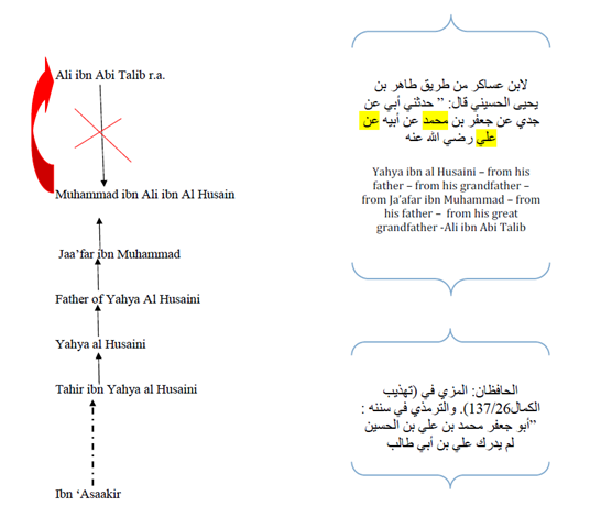 [ahmad wafa isnad[3].png]