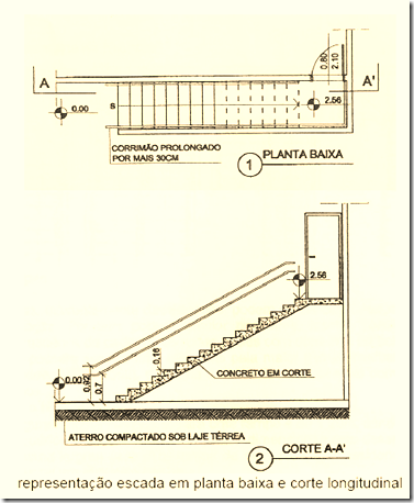 Clube do Concreto .: Dimensionamento de escadas segundo a NBR 9077