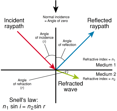 [reflectionandrefraction[10].gif]
