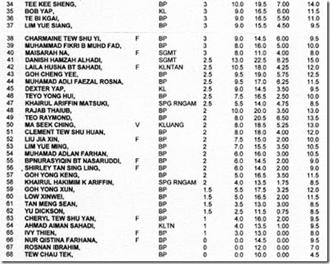 BP_open_results_p2