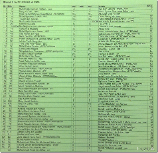 Round 5 Pairings, 2nd Cerdik Catur Round 5 Pairings, 2nd Cerdik Catur