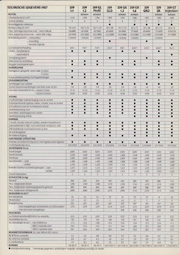 Peugeot_309_1987_06.jpg