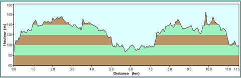 torsacgps