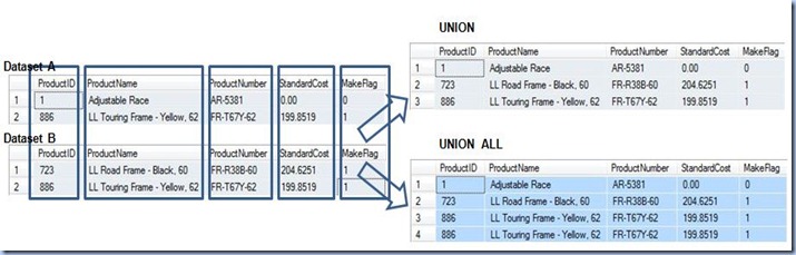 horizontal joins - union presentation horizontal joins - union presentation
