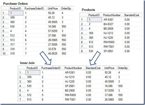 vertical joins - inner join output vertical joins - inner join output