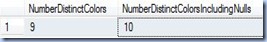Data Profiling - number distinct values Data Profiling - number distinct values