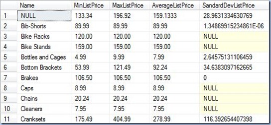 Data Profiling - aggregate values per subcategory Data Profiling - aggregate values per subcategory